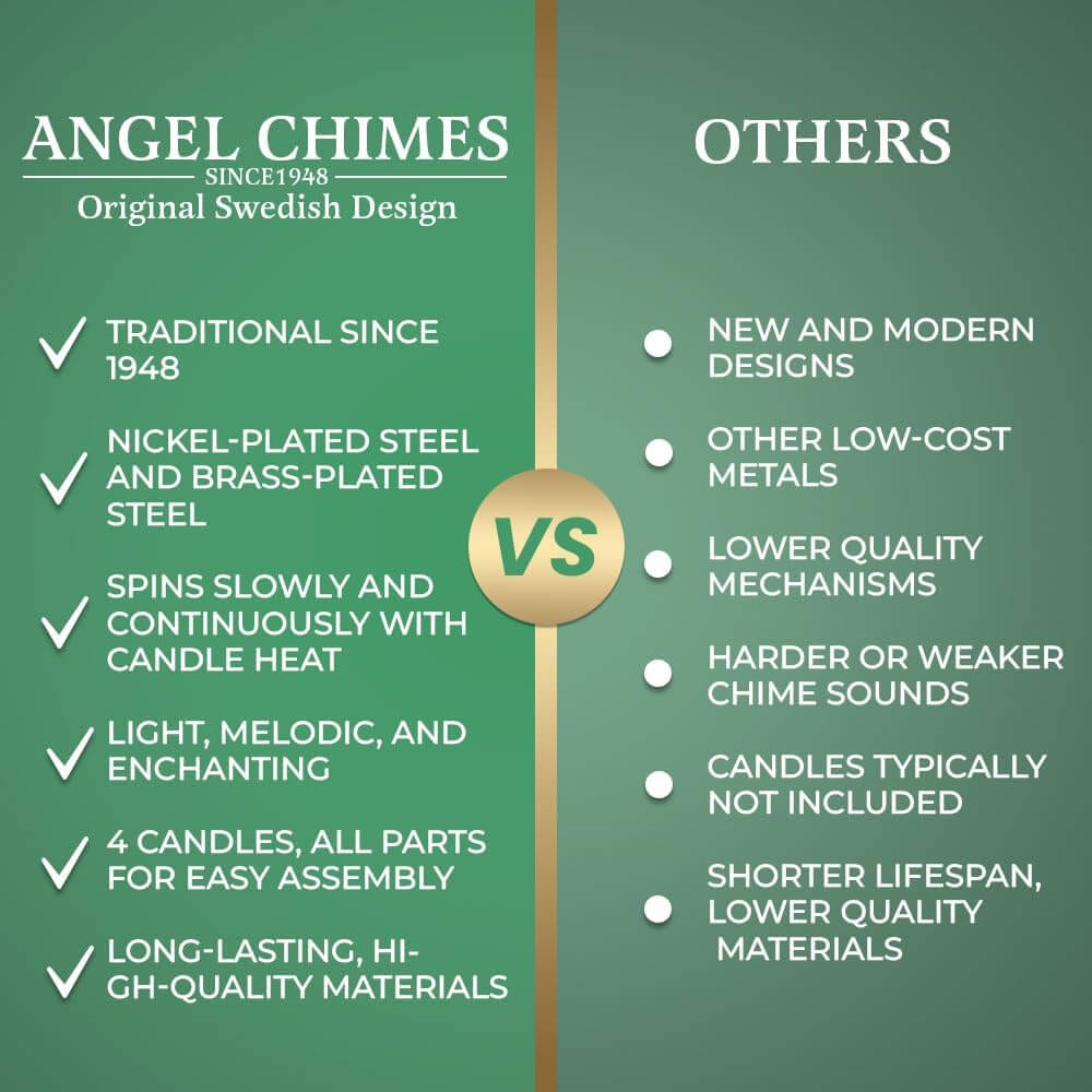 Angel Chimes key features list