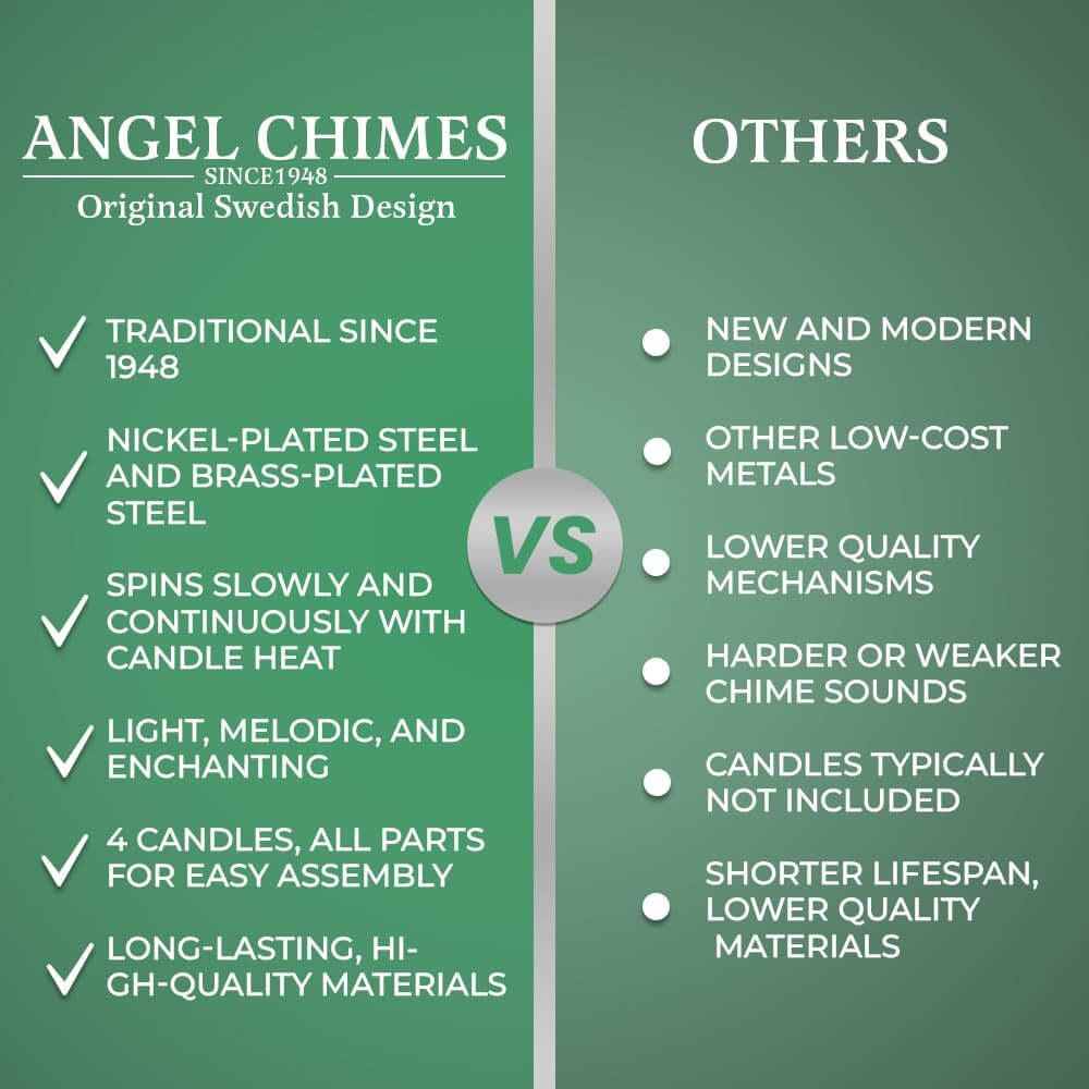 Original Swedish Silver Angel Chimes With Candles