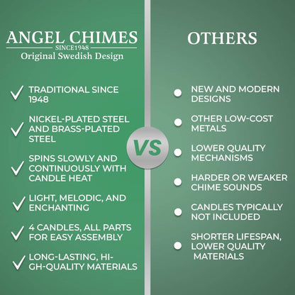 Original Swedish Silver Angel Chimes With Candles
