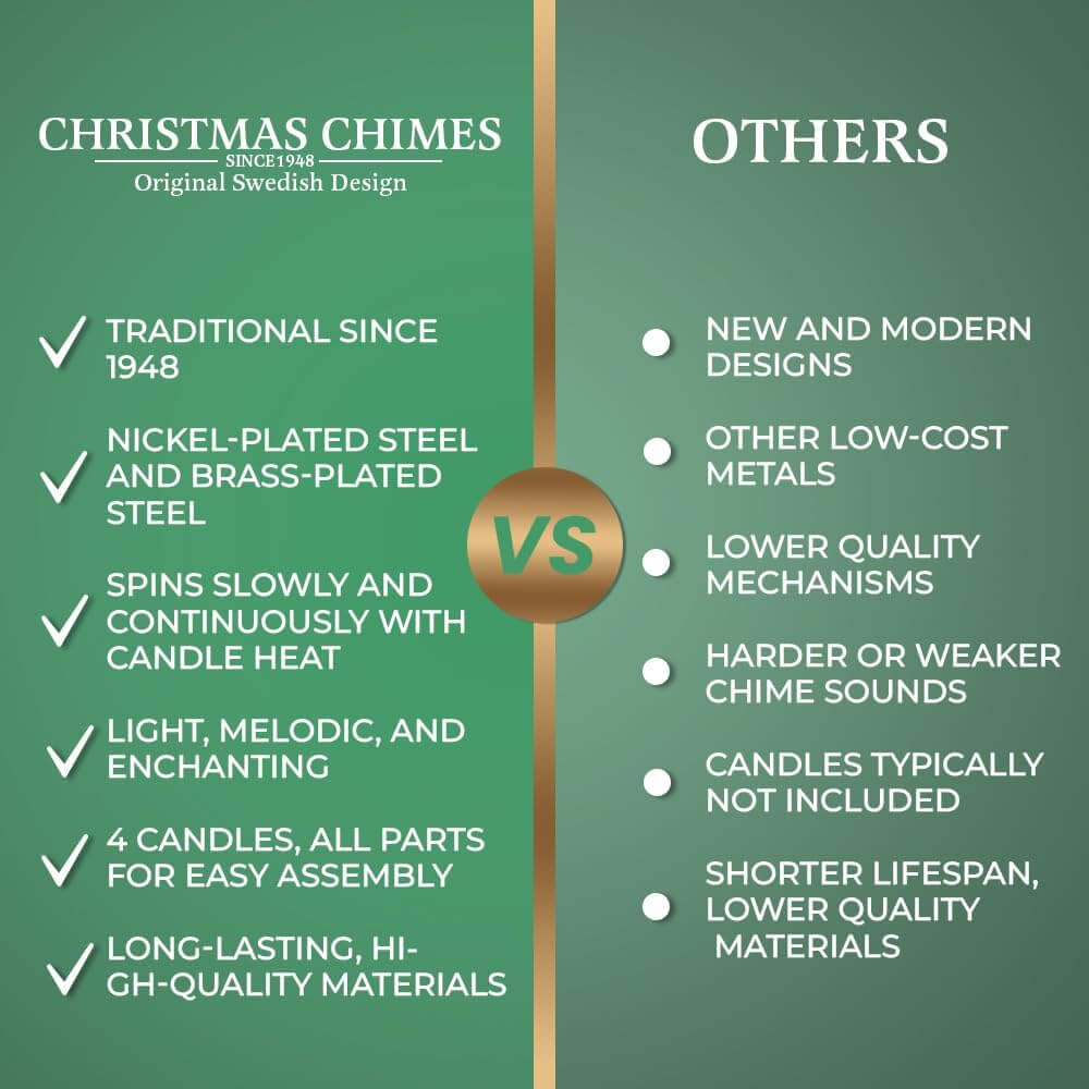 Christmas Chimes key features list